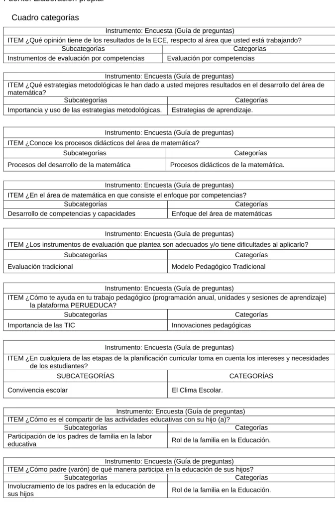 Cuadro categorías 