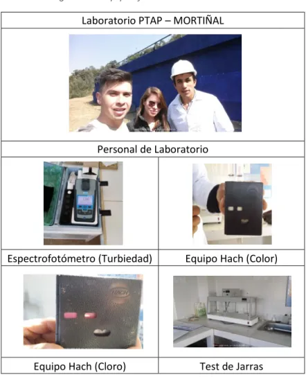 Figura 18 – Equipos y Elementos del Laboratorio