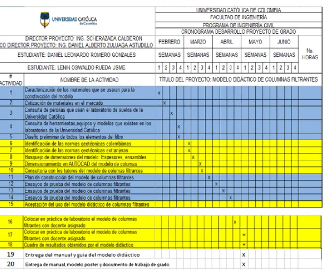 Tabla N.2. Cronograma de actividades  