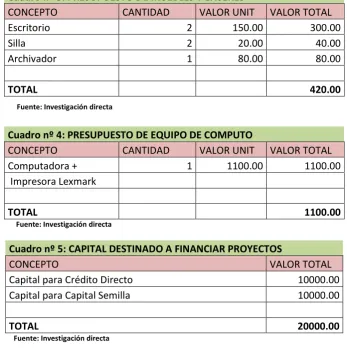 Cuadro nº 3: PRESUPUESTO DE MUEBLES Y ENSERES 