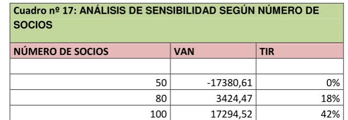 Cuadro nº 16: INDICADORES FINANCIEROS 