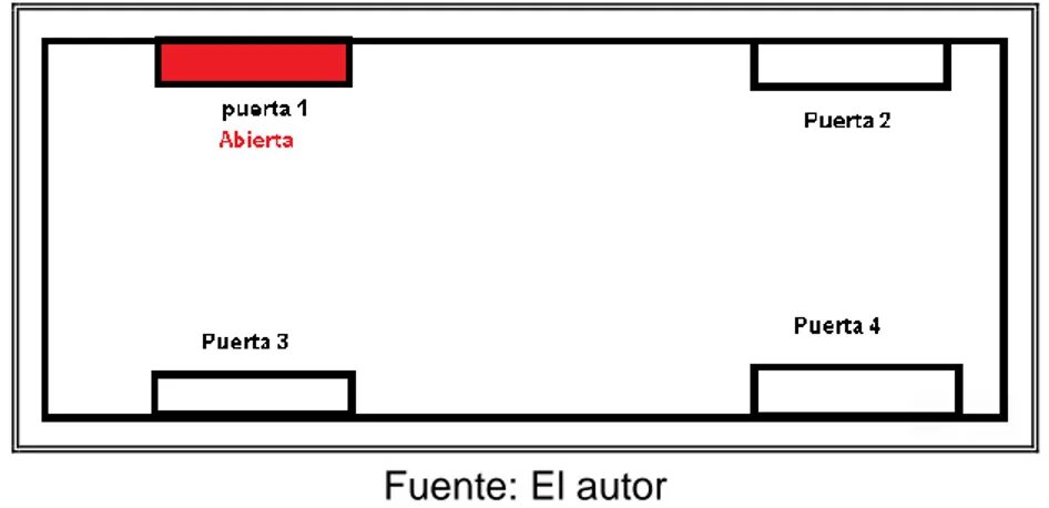 Figura  11 - Interface gráfica puerta Abierta. 