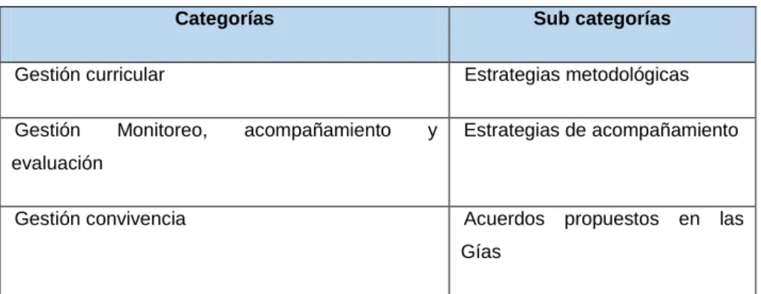 Cuadro de categorías 