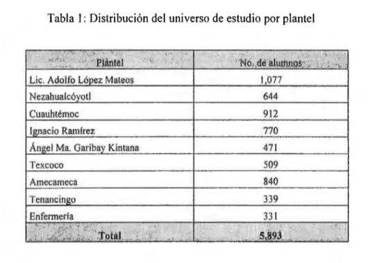 Tabla  1:  Distribución del  universo de estudio por plantel 
