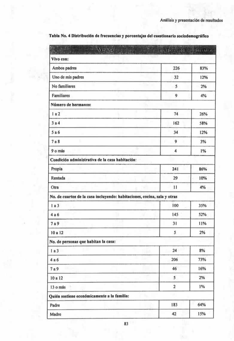Tabla  No.  4  Distribución de frecuencias y porcentajes del cuestionario sociodemográlico 