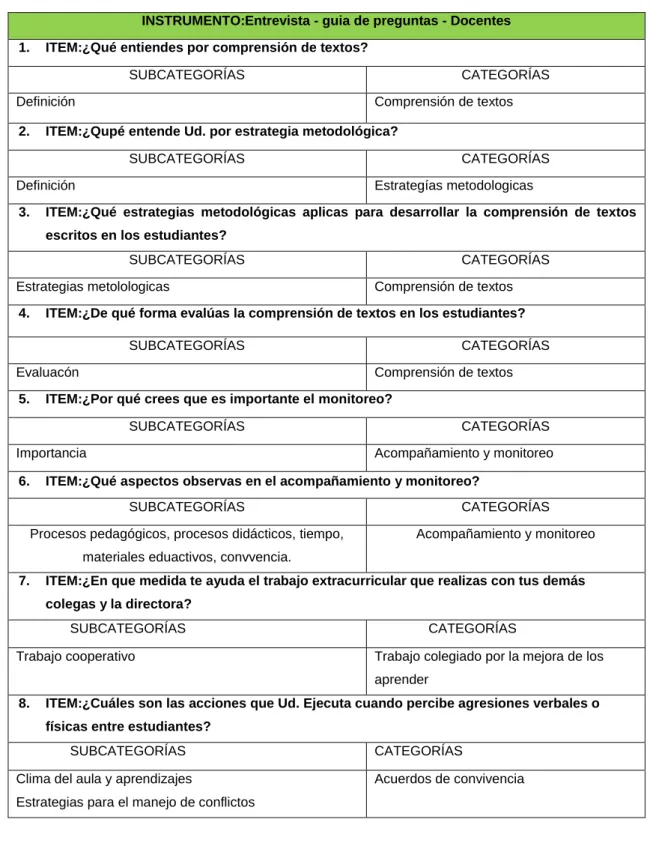 Cuadro de categorización 