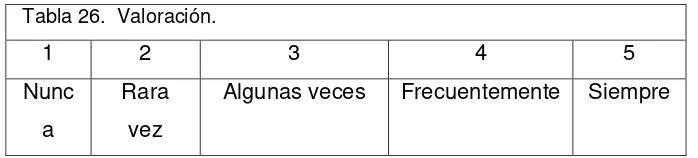 Tabla 25. Objetivos e instrucciones  