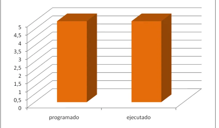 CUADRO Nº 2 