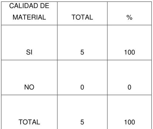 Cuadro n° 3 