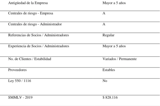 Tabla 1. Análisis cualitativo – operación 