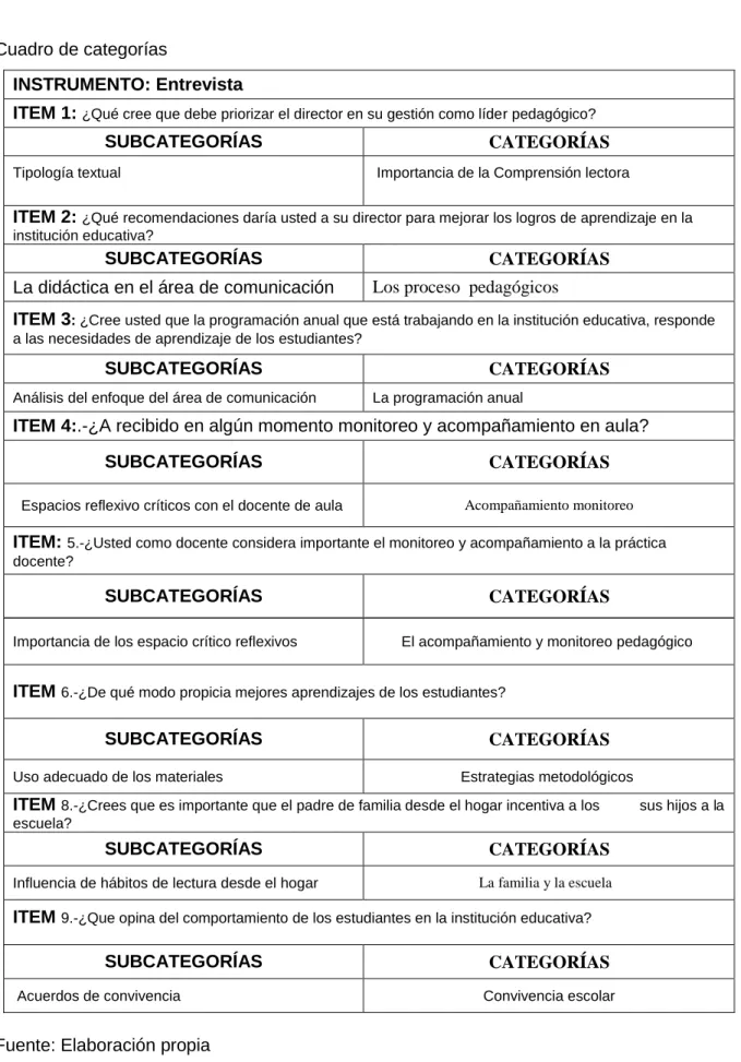 Cuadro de categorías 