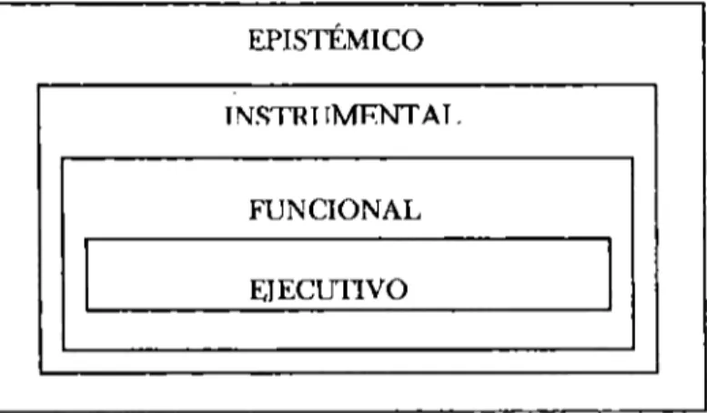 Fig.  No.  1.  Modelo  de  concepción  de  la  lengua  escrita  (tomado  de  Colomer y  Camps,  1996, p.29) 