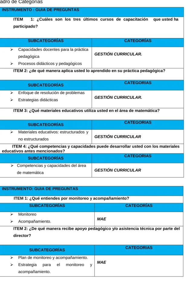 Cuadro de Categorías 
