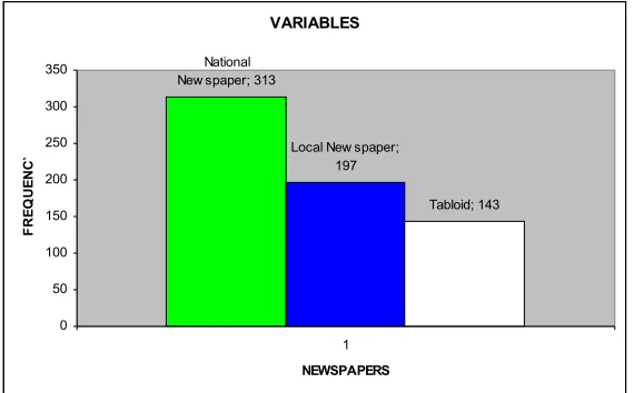 Figure 7The  following analysis is about the variables presented in the 