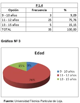 Tabla Nº 3 