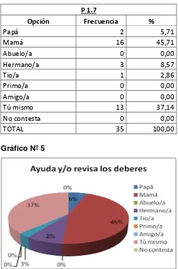 Tabla Nº 5 