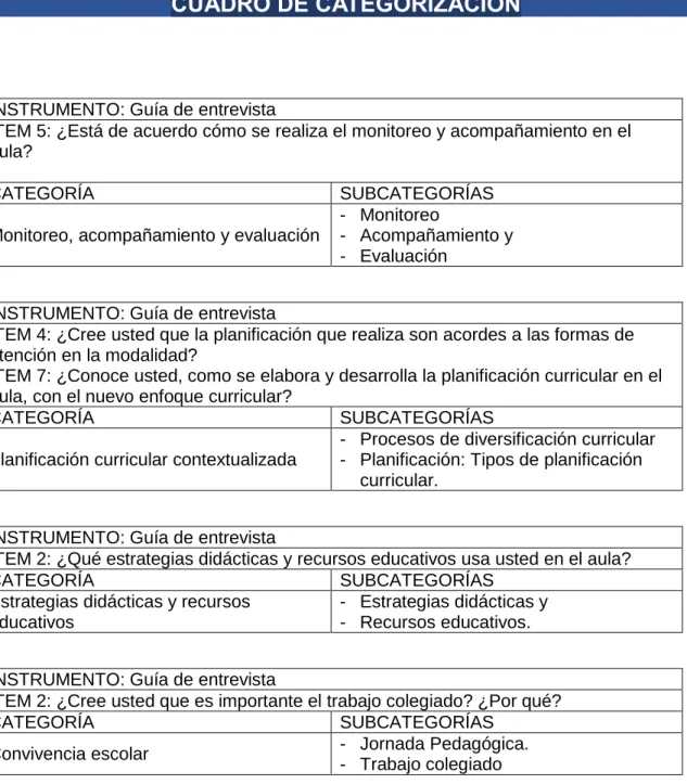 Cuadro de categorías 