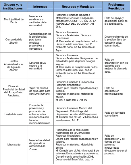 Tabla 3: Diseño metodológico 