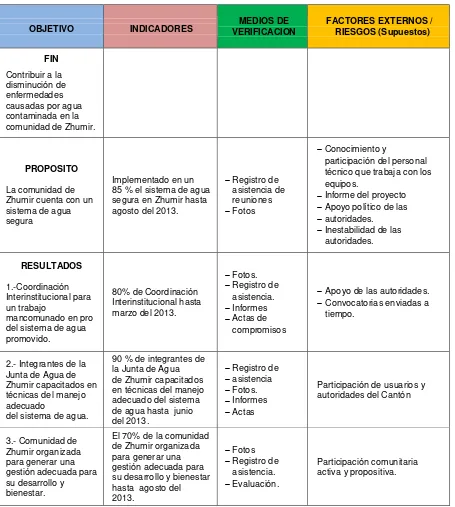 Tabla 4: Matriz del marco lógico 