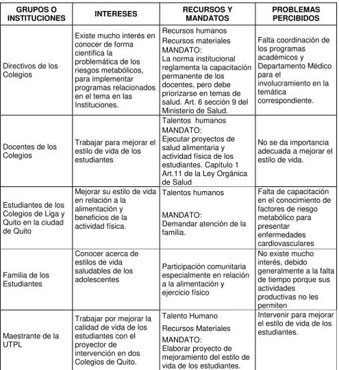 Tabla 1. Diseño Metodológico 