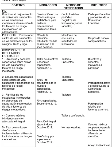 Tabla 4.  Marco Lógico  