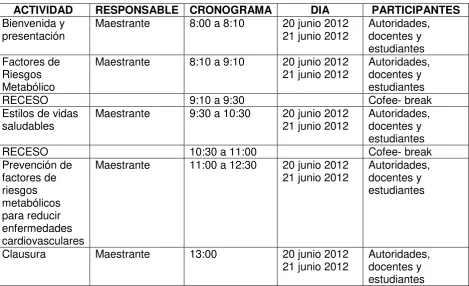 Tabla 6. Cronograma 