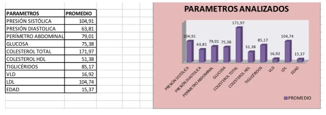Tabla 7. Cronograma 