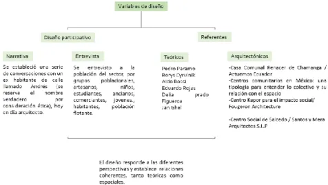 Figura 2. Mapa conceptual proceso metodológico. 