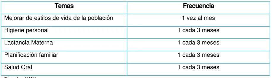 Tabla 5. Problemas de la comunidad 