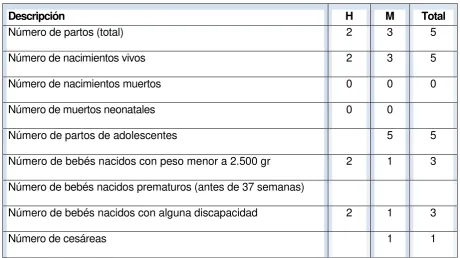 Tabla 7. Atención del parto 