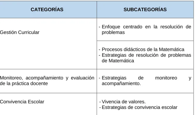 Cuadro de categorización 