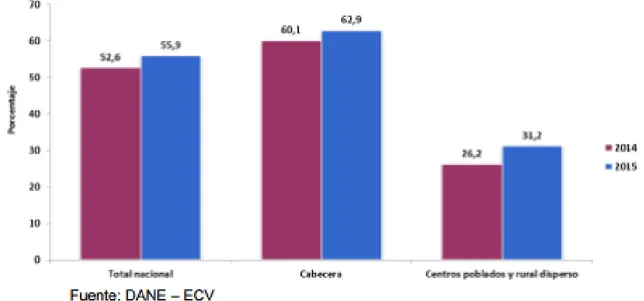 Figura 17 Distribución porcentual de personas de 5 años y más según uso  de internet ECV (2014 - 2015)
