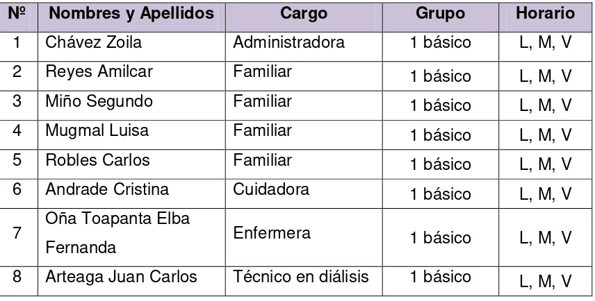 Tabla # 31.   