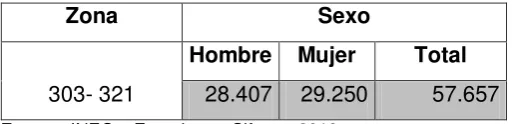 Tabla No. 1 