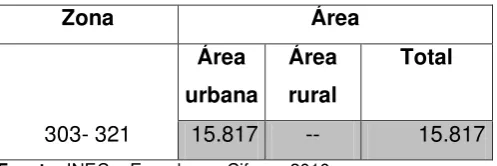 Tabla No.2 