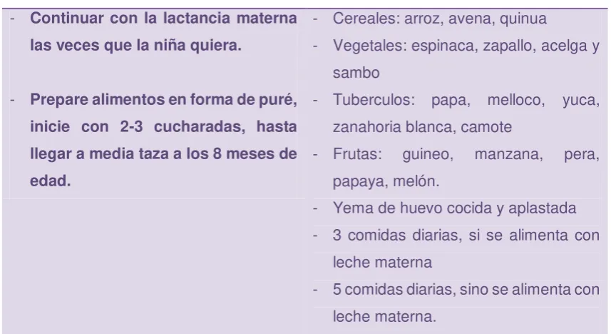 Tabla No. 7 