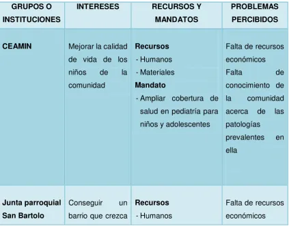 Tabla No. 11 