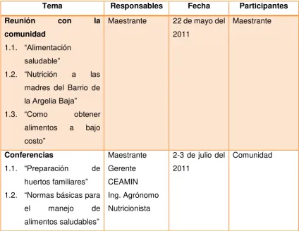 Tabla No. 13 