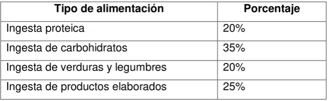 Tabla No. 14 