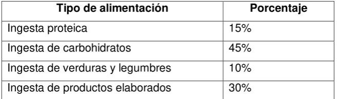 Tabla No. 15 