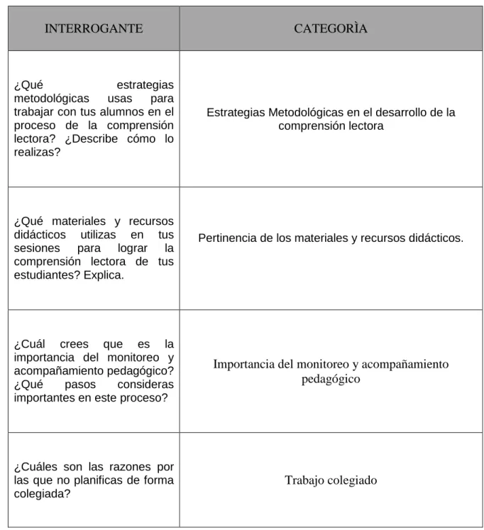 Cuadro de categorización  