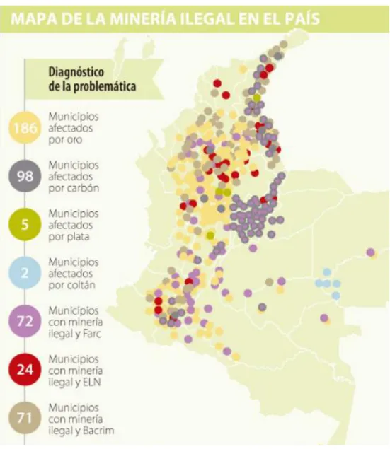 Figura 3. Minería Ilegal en Colombia. 