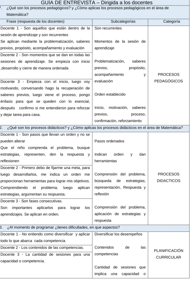 Cuadro de categorización 