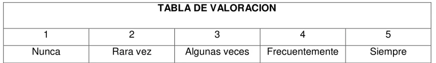 TABLA DE VALORACION 