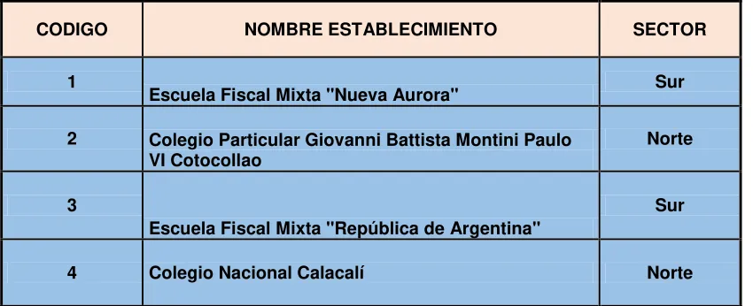 Tabla y gráfico No. 1 