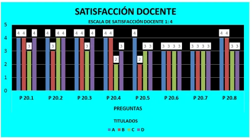 Tabla  No. 6 