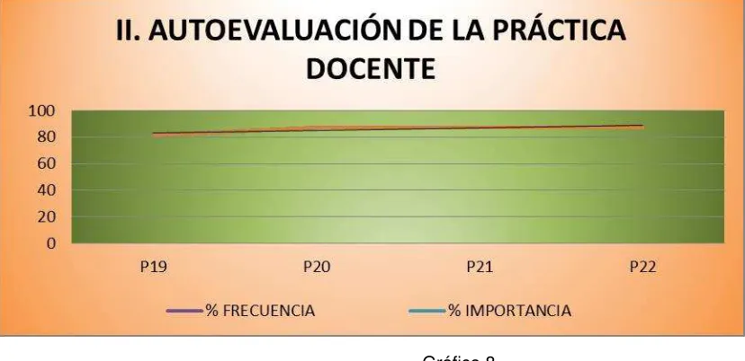 Tabla No. 8 y gráfico No. 8 