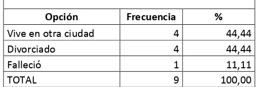 Tabla Nro. 4 