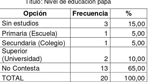 Tabla Nro.  7 