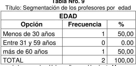 Tabla Nro. 8 